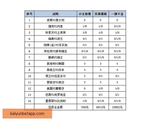 世界杯赛事盘口深度分析与投注策略全攻略